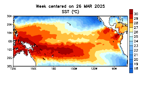 Tropical Pacific Sea Surface Temperatures Animation